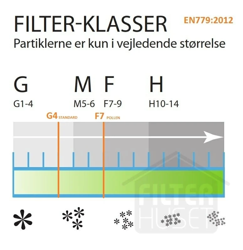 Lindab LVAR 75 Pollenfilter sett - Image 6
